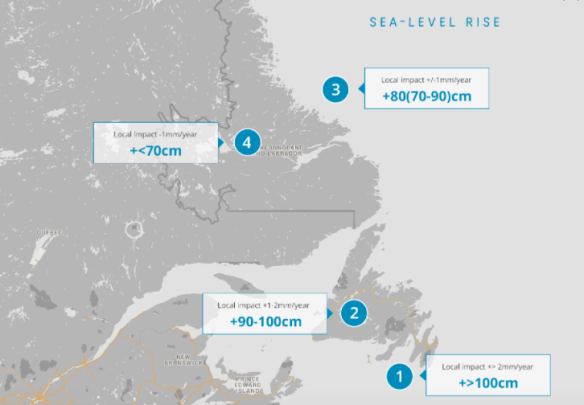 FIgure 1 - Rise in Sea level predictions for NL